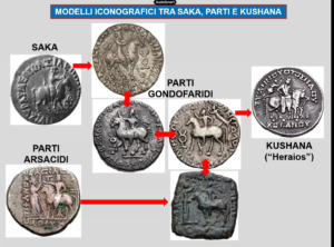monete e modelli conografici tra Saka -Parti -Kushana